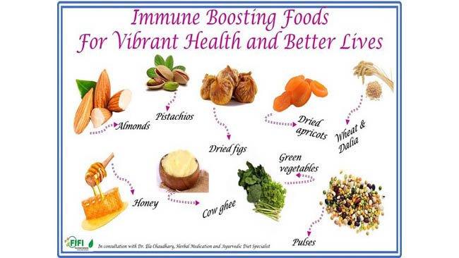 Amid Coronavirus Fear Sturm und Drang in the Market: Hygiene and Good Diet Can Be Your Saviour