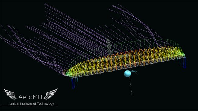Students of Manipal Institute of Technology bag second prize Aero Dominator 7.0 National level Aero-design competition