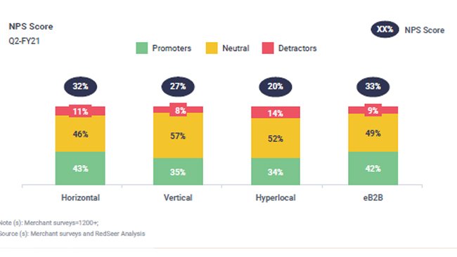 RedSeer - Shadowfax Logistics Index (RSLI) Launched