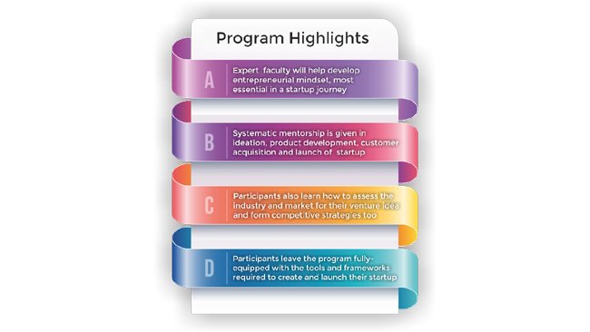 Sheatwork and The Entrepreneurship School partner to unveil Aatmanirbhar She Agile Startup Program