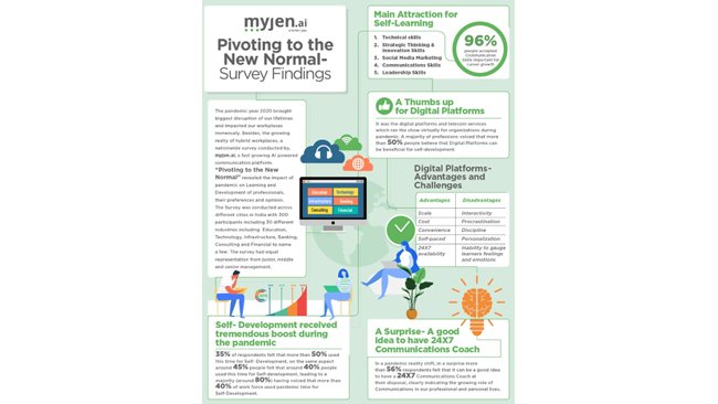 HR Leaders and employees tells 50% people used pandemic time for self-development