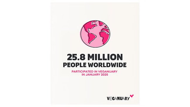 Nearly 1.4 lakh Indians tried vegan this January