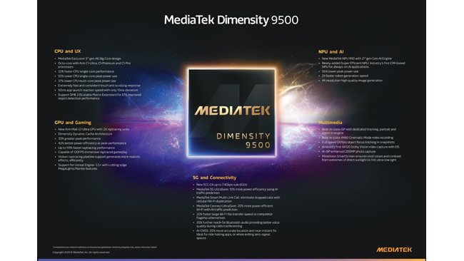MediaTek Dimensity 9500 Unleashes Best-in-Class Performance, AI Experiences, and Power Efficiency for the Next Generation of Mobile Devices