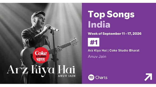 a-year-on-arz-kiya-hai-continues-its-chart-topping-run-at-no-1-on-spotify-india